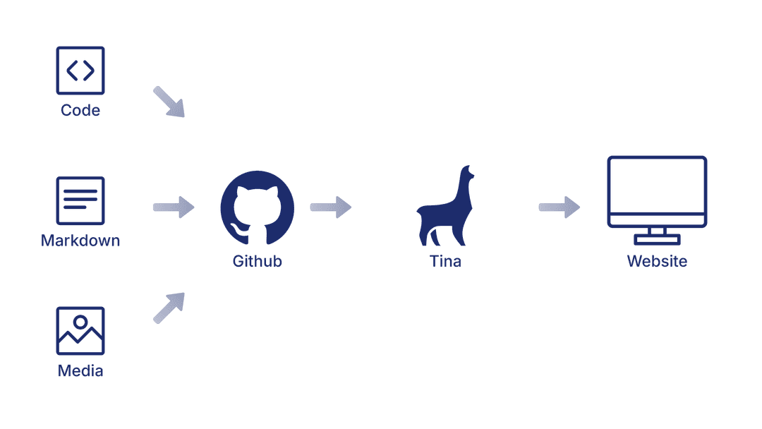 Introduction